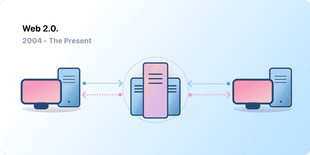 Web 3.0 have become one of the hottest topics in the digital space recently by promising a new are of secure, decentralised and fair internet. Let’s see if that’s actually the case and what potential Web 3 holds.