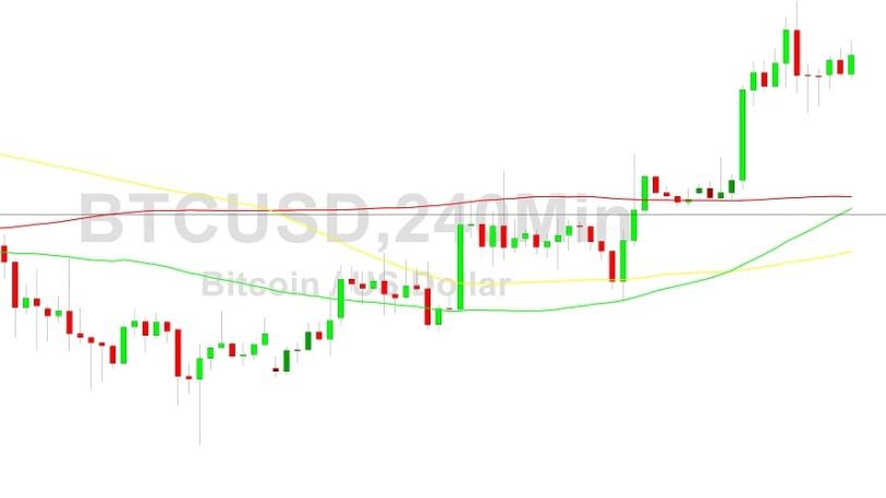 Bitcoin Price Analysis:  Peak Around 17396 – 11 January 2023