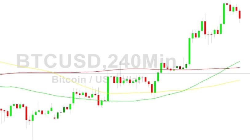 Bitcoin Price Analysis:  Fades After 17510 Test – 12 January…