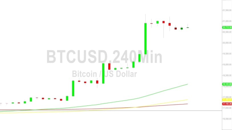 Bitcoin Price Analysis:  Post-Surge Moderation – 16 January 2023