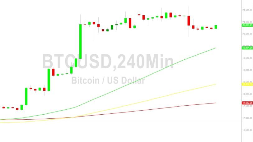 Bitcoin Price Analysis:  20393 Support Lifts – 20 January 2023