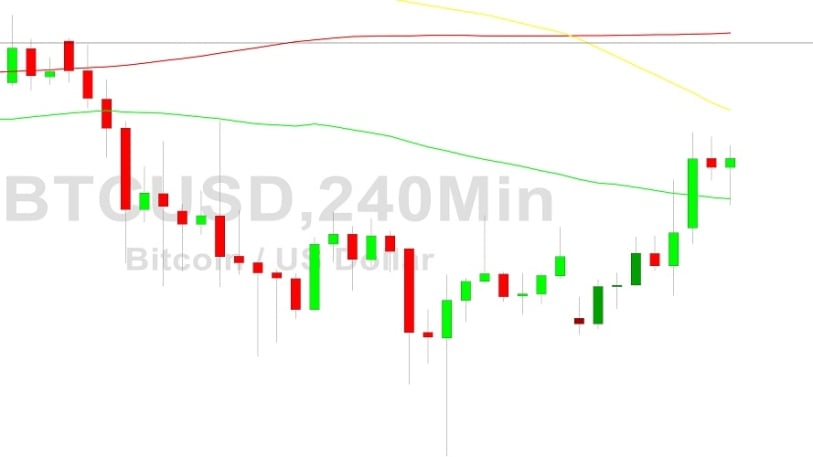 Bitcoin Price Analysis:  16780 Resistance Tested – 3 January 2022