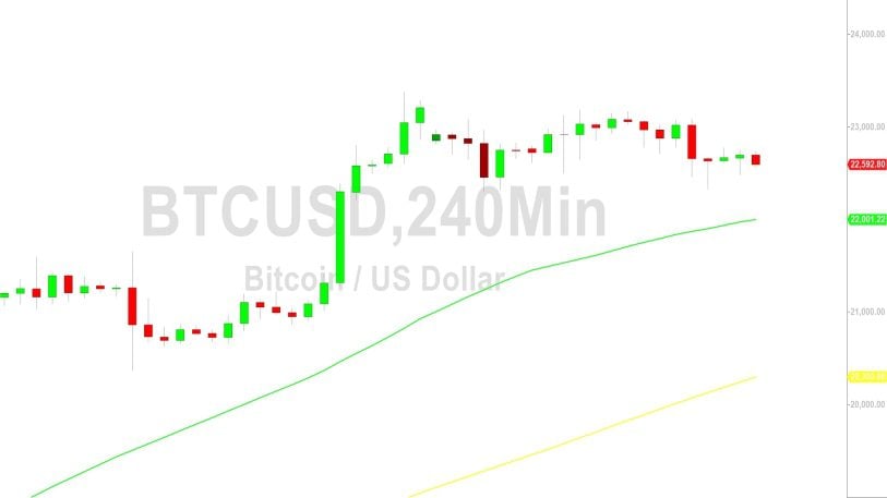 Bitcoin Price Analysis:  Given at 23165 – 26 January 2023