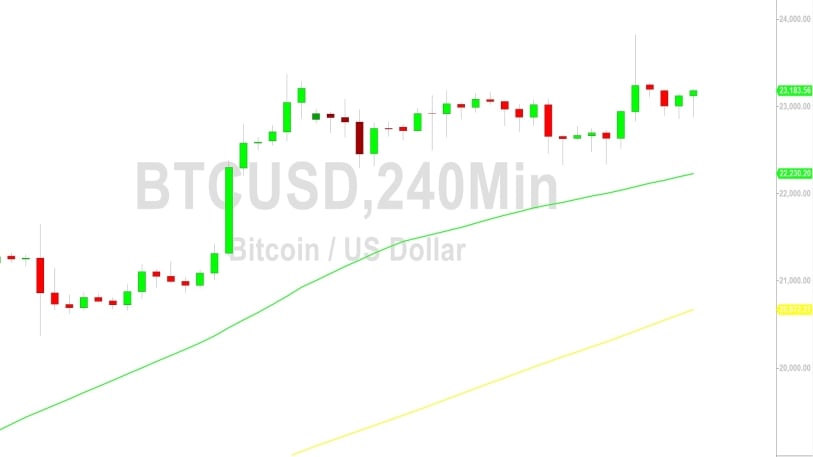 Bitcoin Price Analysis:  Softer After 23824 – 27 January 2023