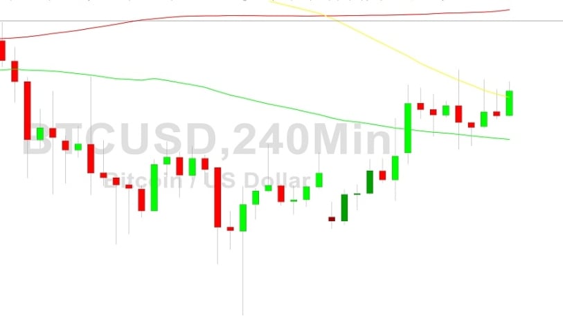 Bitcoin Price Analysis:  16789 Paid – 4 January 2022