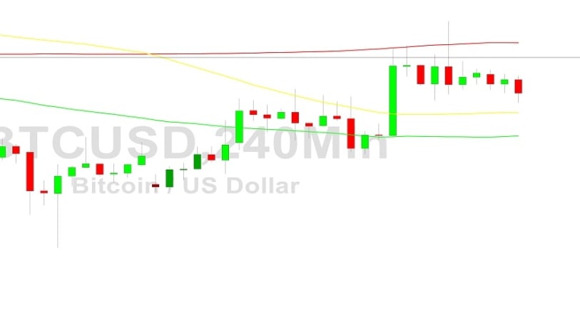 Bitcoin Price Analysis:  17000 Tested – 6 January 2023