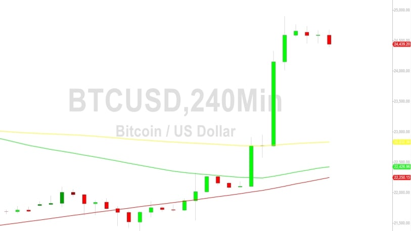 Bitcoin Price Analysis:  Stampede to 24903 – 17 February 2023