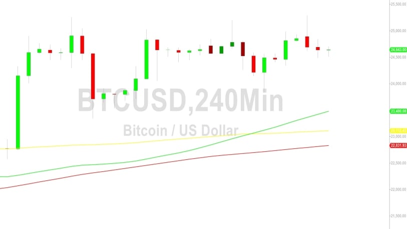 Bitcoin Price Analysis:  Weaker After 25288 – 22 February 2023