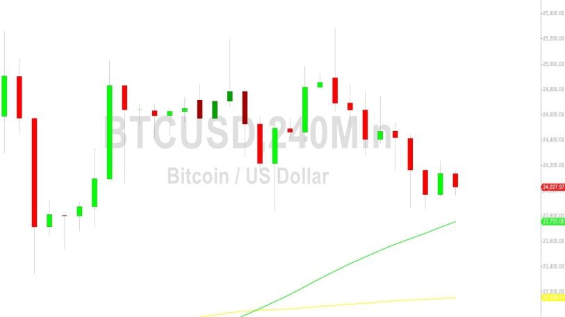 Bitcoin Price Analysis:  23836 Level Tested – 23 February 2023