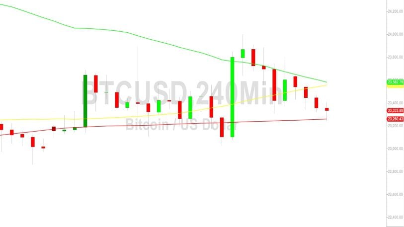 Bitcoin Price Analysis:  23173 Level Tested – 3 March 2023