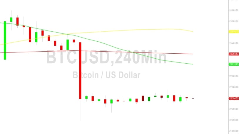 Bitcoin Price Analysis:  Lacking Clear Sentiment – 7 March 2023