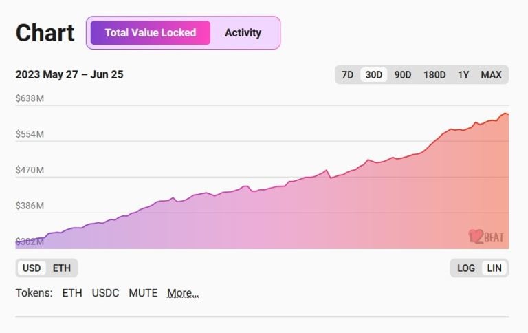 zkSync unveils new network of ‘Hyperchains’ — Testnet by end of year