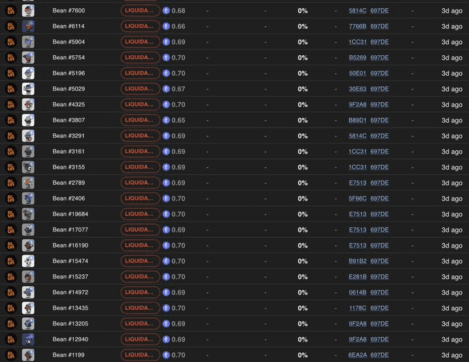 Bloody NFT Market, Over 1200 NFTs Liquidated in the Last 4 Days