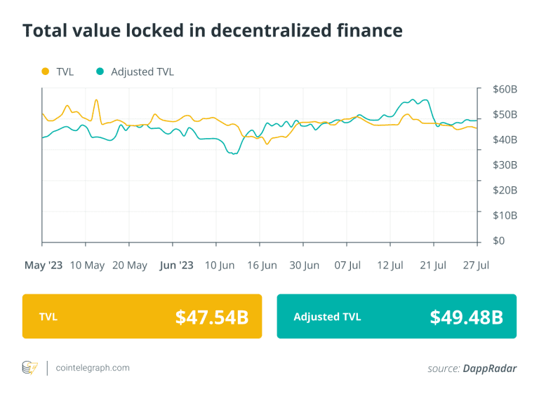 Another week of DeFi hacks, but ZK-proof development heats up: Finance Redefined