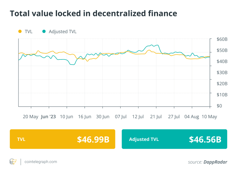 DeFi tries to recover from Curve hack, but exploits continue: Finance Redefined