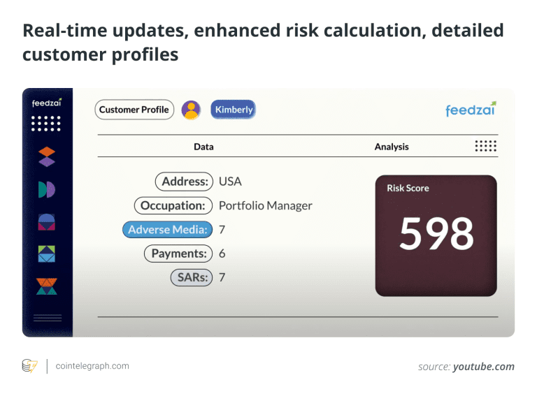 What is Feedzai, and how is it used to detect financial fraud?