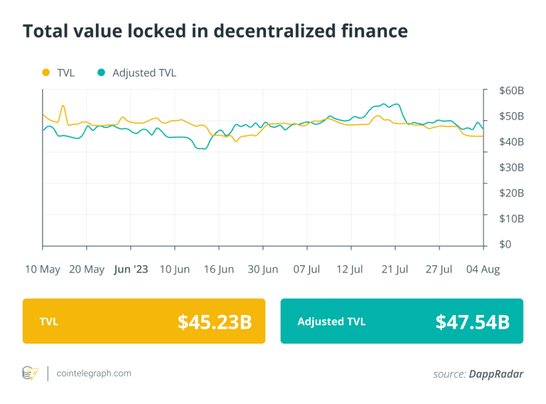 CRV exposure risk throws a curveball at the DeFi ecosystem: Finance Redefined