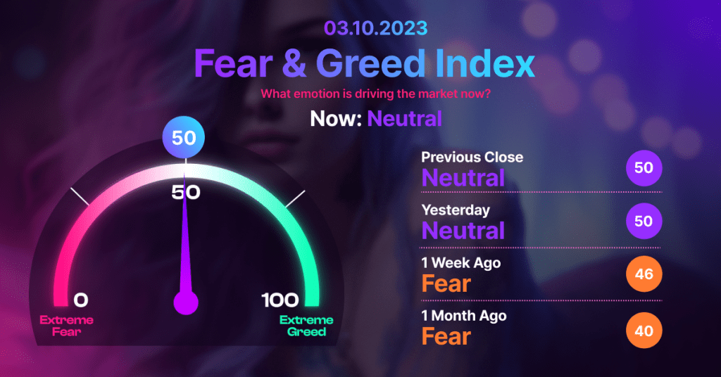 Fear & Greed Index