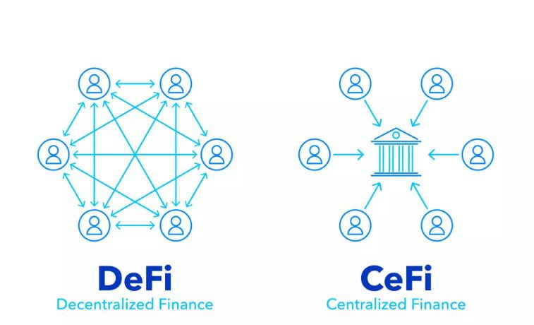 What Is DeFi? Uncovering the Mysteries of Decentralized Finance – DailyCoin