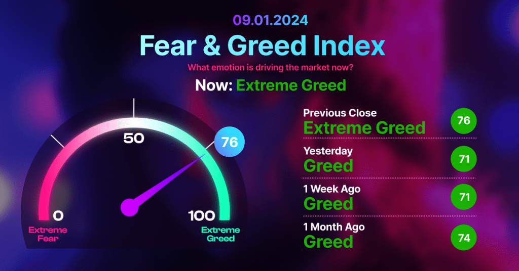 Bitcoin Market Sentiment Hits 'Extreme Greed' Ahead of Anticipated ETF Approval; Former SEC Chair Predicts Inevitable Approval of Bitcoin ETF; CleanSpark Eyes Acquisition of 160,000 Bitcoin Miners by 2025