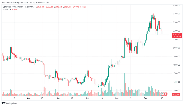 Ethereum (ETH) Whales Eye Higher Prices with $230M Spree – DailyCoin